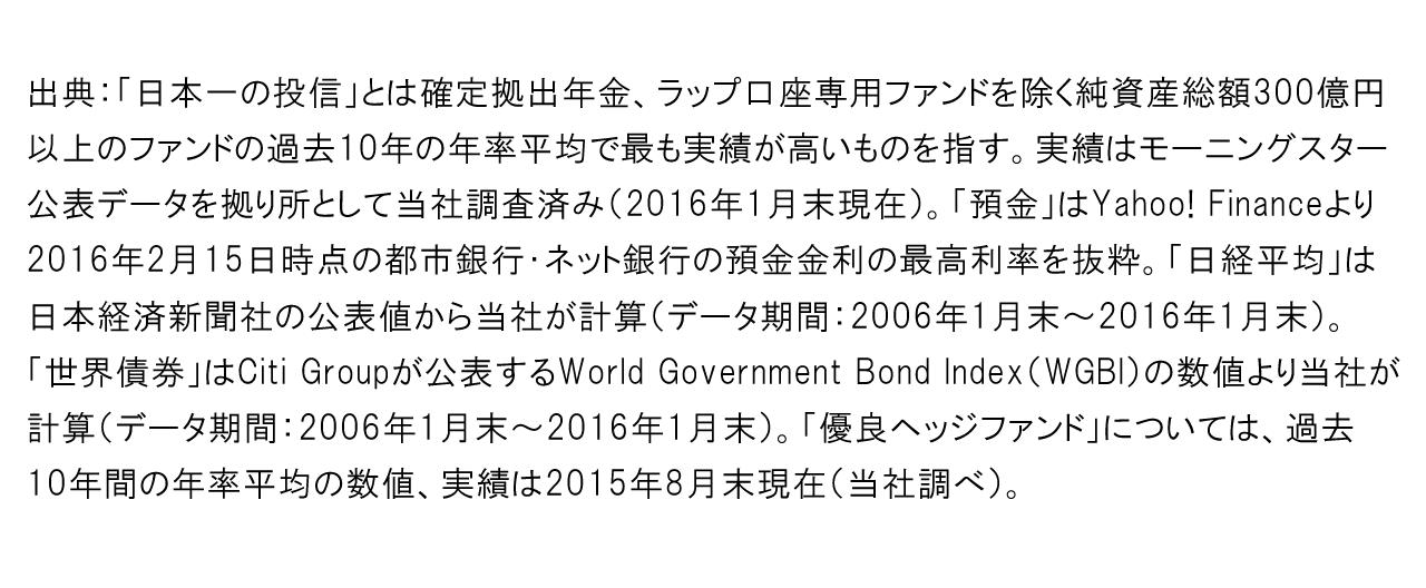 参考データ出典：「日本一の投信」とは確定拠出年金、ラップ口座専用ファンドを除く純資産総額300億円以上のファンドの過去10年の年率平均で最も実績が高いものを指す。